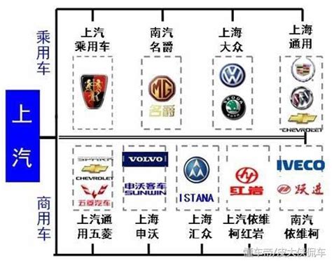 2018全球最局價值汽車品牌百強榜發布 每日頭條