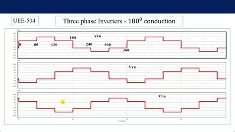 Lecture 28 Three Phase 180 Degree Conduction Mode Of Inverter Youtube