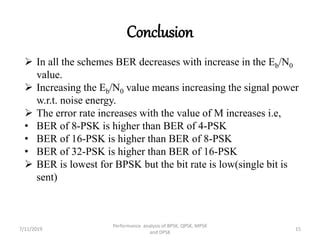 Performance Analysis Ber Vs Eb N Of Bpsk Qpsk Dpsk And M Psk Ppt