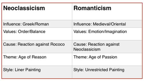 Neoclassicism Vs Romanticism – ATX Fine Arts