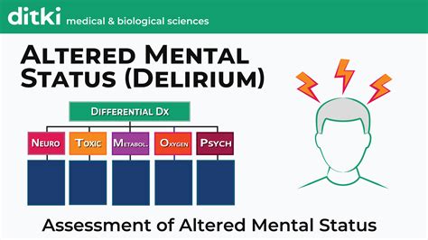 Neurological System Delirium Aka Altered Mental Status Ditki Medical And Biological Sciences