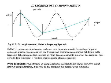 LA CONVERSIONE DA SEGNALE ANALOGICO A SEGNALE DIGITALE Ppt Scaricare