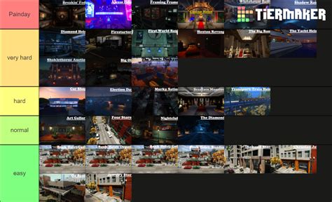 Payday 2 Heists Tier List (Community Rankings) - TierMaker