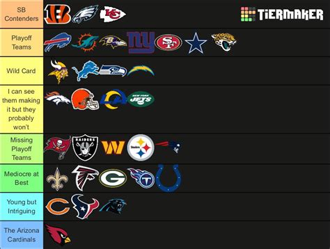 Top 10 Nfl Teams 2024 Ranked - Licha Louisa