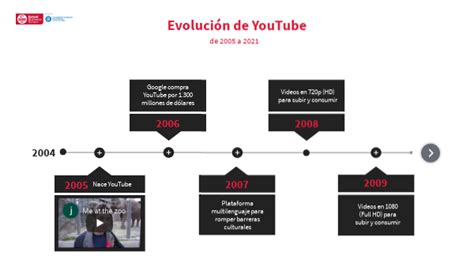 Linea De Tiempo De Youtube By Juan Gomez Images