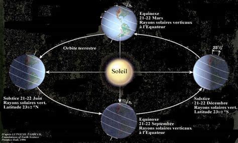 Le Solstice D Hiver