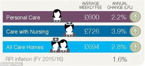 Average Cost Of A Nursing Home Per Month Uk Home Rulend