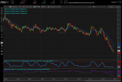 Nasdaq 100 Futures Slip amid Gold Surge | tastylive