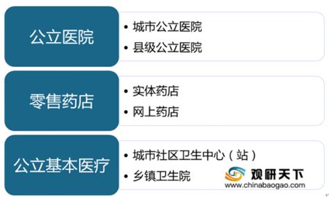 2019年中国药品零售行业分析报告 市场规模现状与发展趋势研究观研报告网