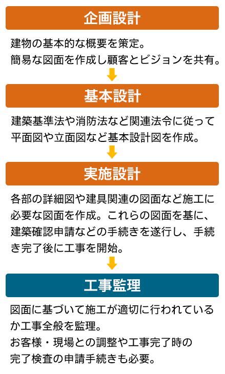 三菱重工交通・建設エンジニアリング株式会社 プロジェクトストーリー Vol02