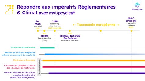 Decarbonation Regulations