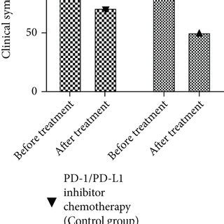 Comparison Of Tumor Marker Levels Between The Two Groups Of Patients