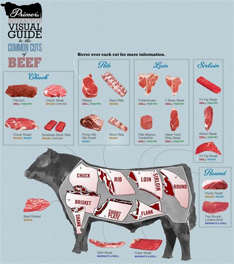 steak bresnans butchers