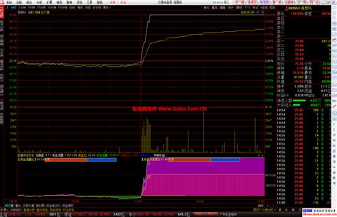 通达信【起爆资金攻击】分时幅图公式 出现分时起爆要关注 源码文件分享 通达信公式 股海网