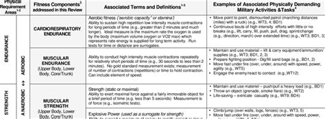 -6. Four Selected Physical Fitness Components and Examples of ...