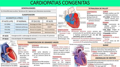 Cardiopatías Congénitas Jean Carlos Ayala Pérez Udocz