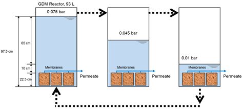 Applied Sciences Free Full Text Relationships Among Permeability