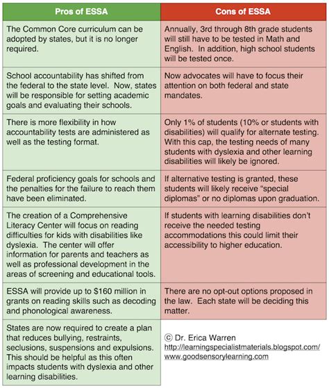 animal testing pros  cons caseybilnoble