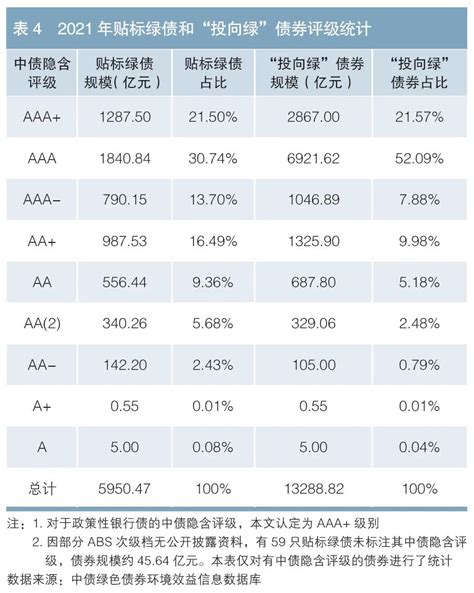 2021年绿色债券市场运行情况报告债券新浪财经新浪网