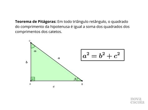 Deduzindo informalmente o Teorema de Pitágoras o uso de malhas