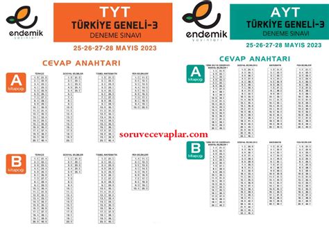 Endemik T Rkiye Geneli Tyt Ayt Deneme Pdf Cevap Anahtar