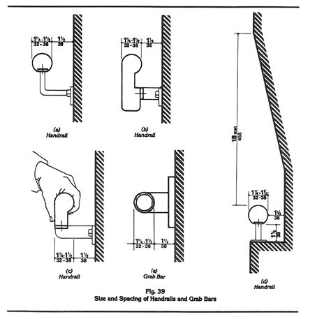 ADA Compliant Handrails - 04 - Urban Development Sourcebook