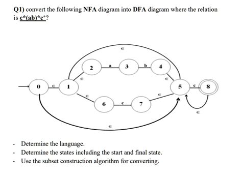 Solved Q Convert The Following Nfa Diagram Into Dfa Diagram Where