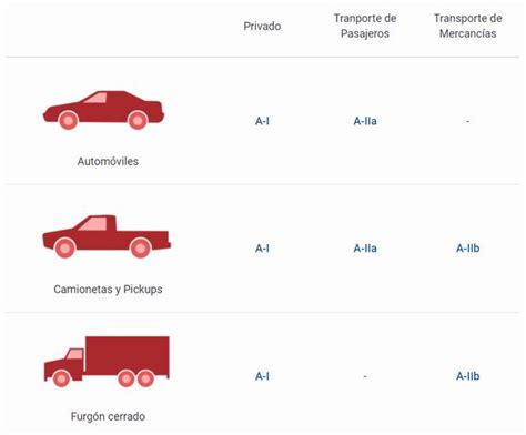 Brevete Cu Les Son Los Tipos De Licencia De Conducir En El Per