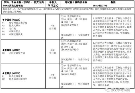 2021兰州大学历史学考研招生目录、参考书目、历年真题、报录比 知乎