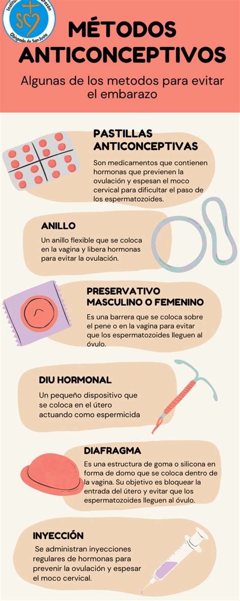 métodos anticonceptivos Métodos anticonceptivos Clase de salud