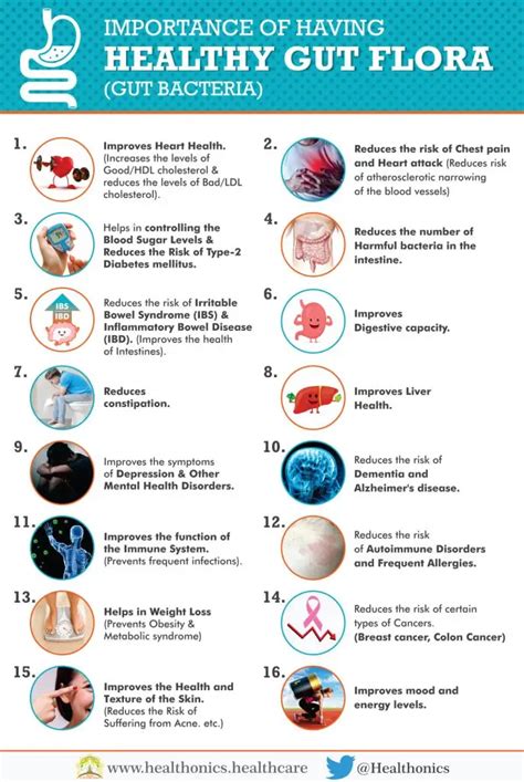 NORMAL GUT FLORA (GUT BACTERIA): A NECESSITY FOR GOOD HEALTH