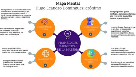 MAPA mental Hugo Leandro Domínguez jerónimo