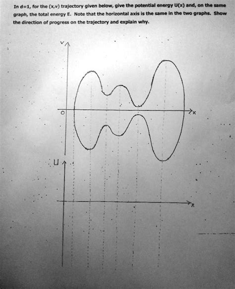 SOLVED In D 1 For The X V Trajectory Given Below Give The Potential