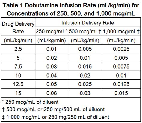 Dobutamine - wikidoc