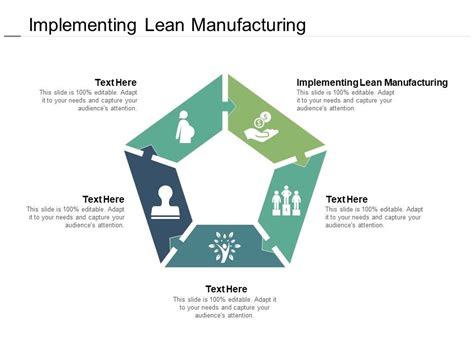 Implementing Lean Manufacturing Ppt Powerpoint Presentation Show