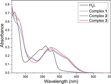 Uv Vis Spectra Of The Ligand H 4 L And Its Corresponding Complexes 1 3