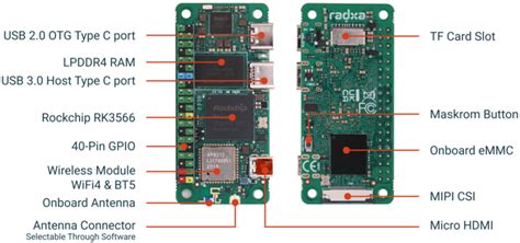 Radxa Zero 3w Raspberry Pi Zero 2 W Alternative Debuts With Faster