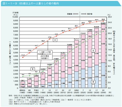 男性高齢者が一人暮らしになった時に注意しておきたいこととは？｜【公式】まごころケア食