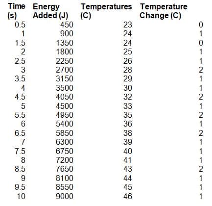 Determining Heat Capacity of Water Lab Answers | SchoolWorkHelper