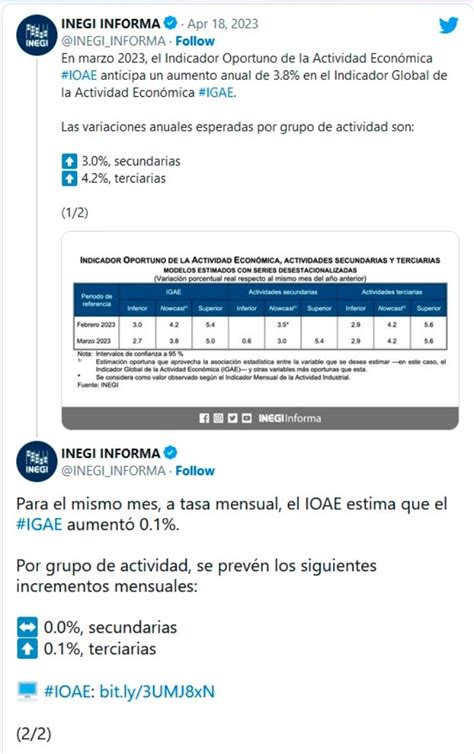 Prevén buen avance del PIB de México en el primer trimestre del 2023