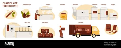 Chocolate Production In Food Industry Manufacturing Stages Set