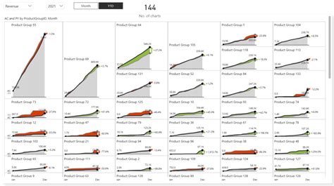 Power Bi Performance Optimization Make Reports Run Up To 10x Faster