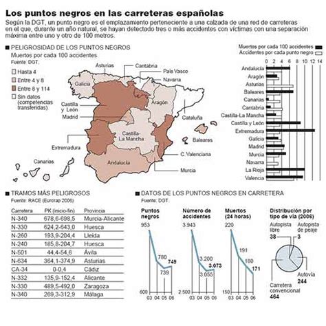 Los Puntos Negros En Las Carreteras Espa Olas Espa A El Pa S