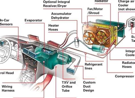 Car Air Conditioning A Complete Guide