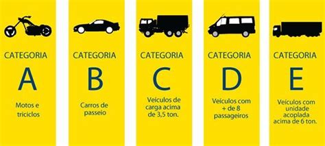 Quais veículos é permitido dirigir a CNH categoria C