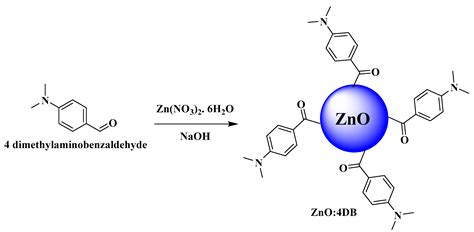 Nanomaterials Free Full Text Nanorod Like Structure Of ZnO