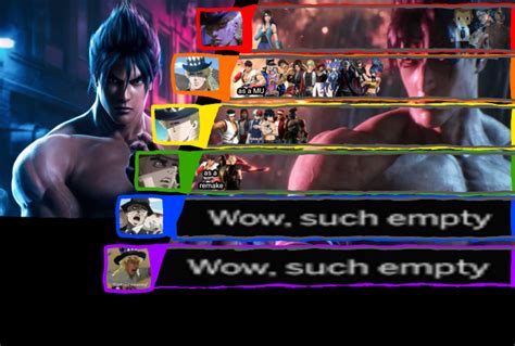 Jin Kazama Tekken Matchup Tier List Thanks For All The Suggestions