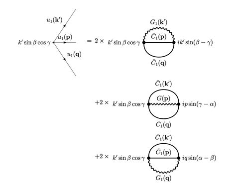 Feynman diagrams associated with the energy transfers between the u1 ...