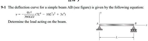 Solved The Deflection Curve For A Simple Beam Ab See Figure Is Given