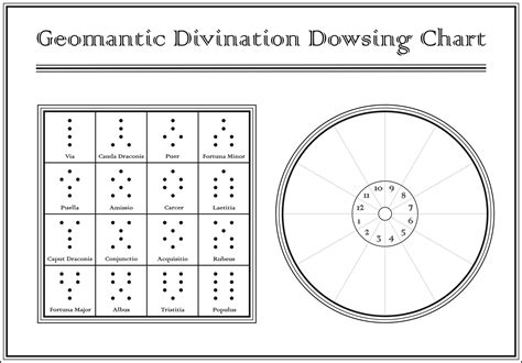 Free Printable Pendulum Board Template